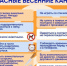 Пусть весенние каникулы будут безопасными! - Дворец культуры